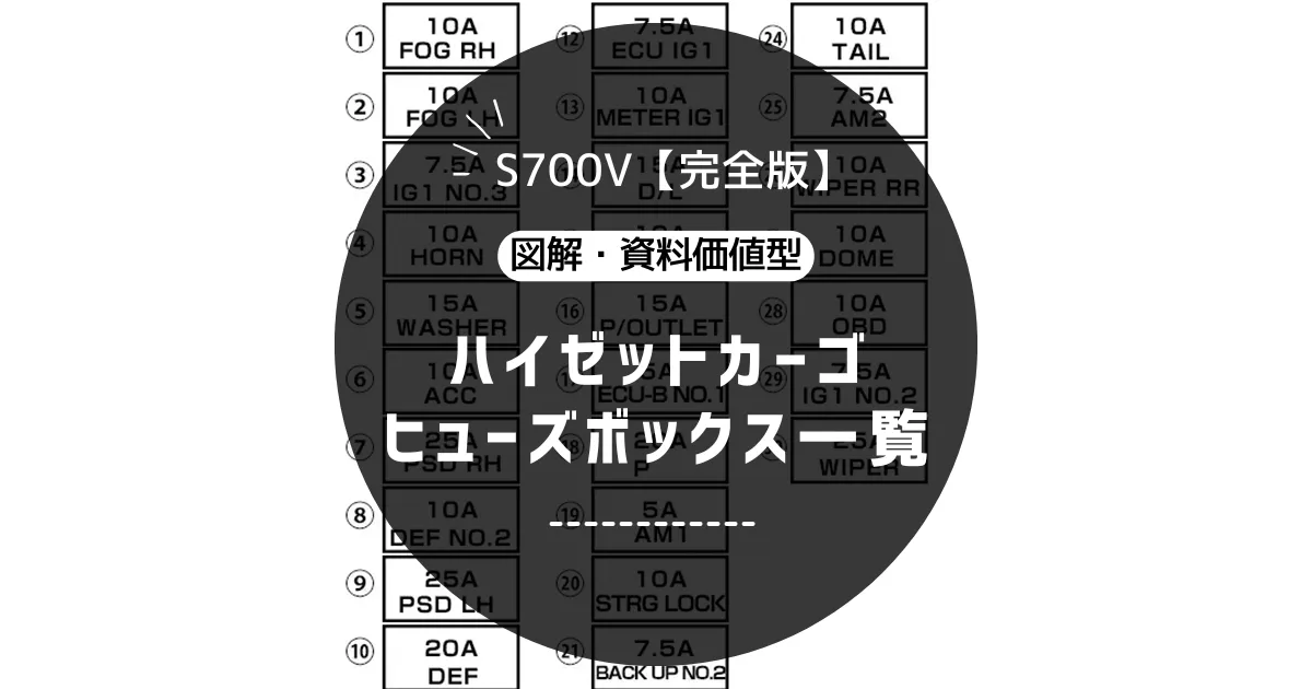 ハイゼットカーゴS700V ヒューズボックス配置図